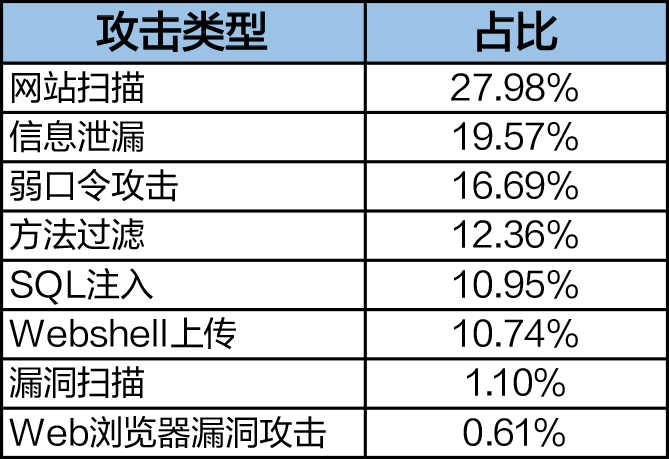 2019年上半年網絡安全態(tài)勢報告