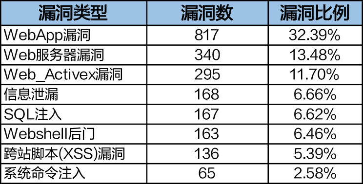 2019年上半年網絡安全態(tài)勢報告