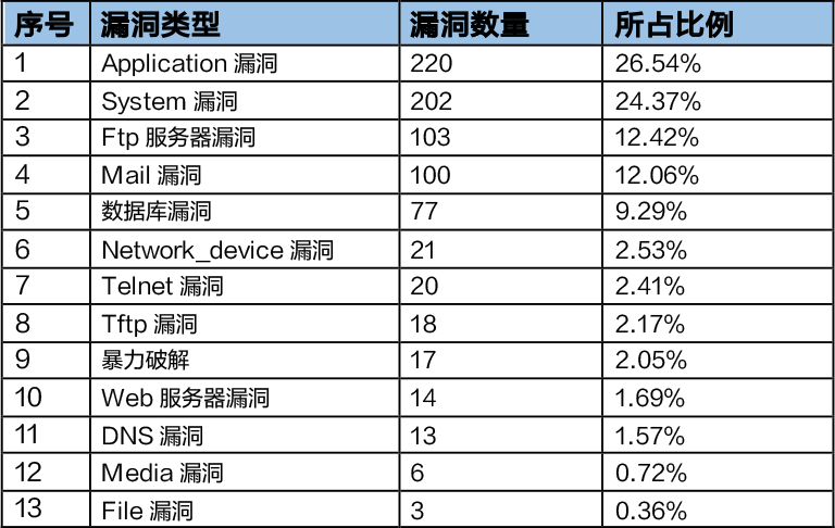 2019年上半年網絡安全態(tài)勢報告