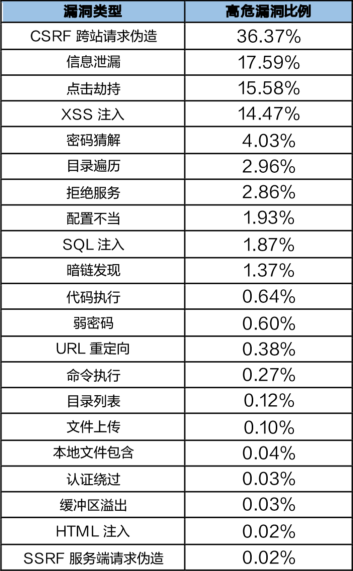 2019年上半年網絡安全態(tài)勢報告
