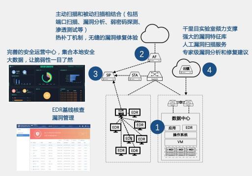 2019年上半年網絡安全態(tài)勢報告