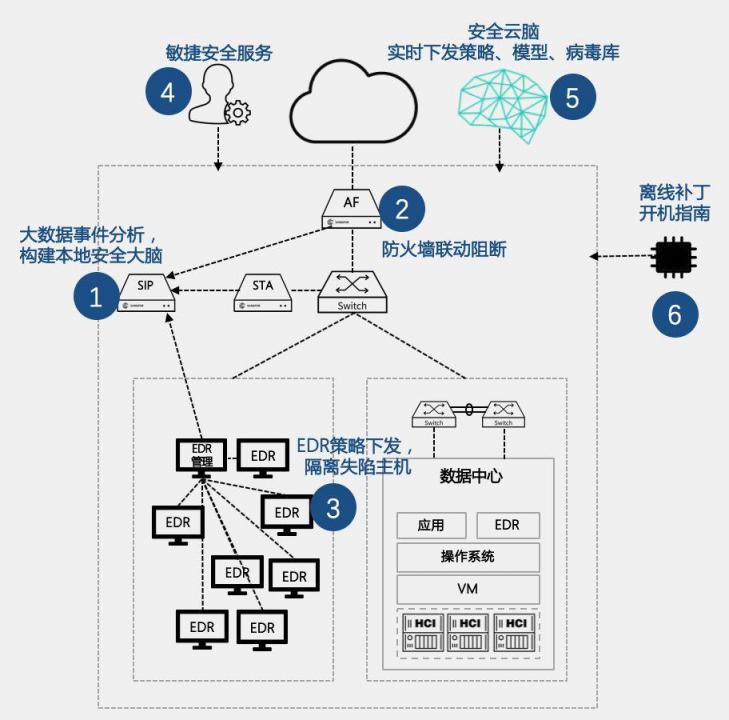 2019年上半年網絡安全態(tài)勢報告