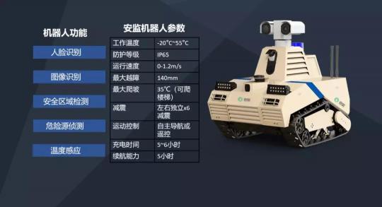 拓場景 搭平臺 容聯(lián)加速計(jì)算機(jī)視覺行業(yè)應(yīng)用落地