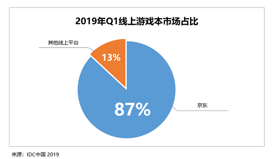 Chinajoy重磅開幕！京東展臺成PC大廠、千萬電競玩家的必打卡“勝地”