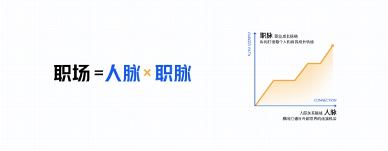 挖掘職場故事，展現(xiàn)職人精神，脈脈正式啟動“燈塔計劃”
