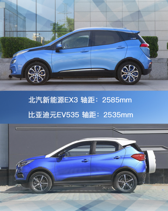 盡顯純電動C位之姿！北汽新能源EX3 VS 比亞迪元EV535！