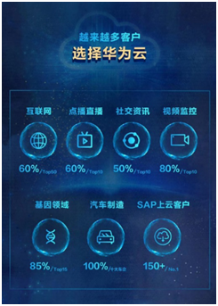 IDC 2019最新云市場報告出爐，華為云躋身五強