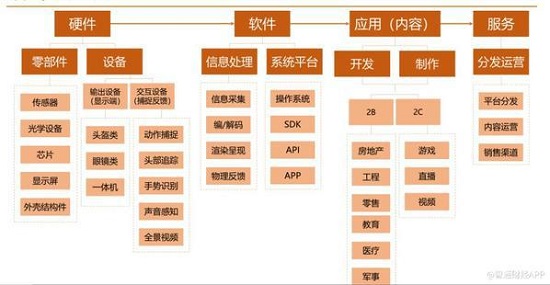 5000億美元AR大市場，WIMI微美全息引領(lǐng)全息AR+5G全息通訊？
