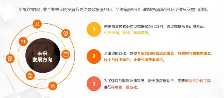 餐道受邀出席阿里云峰會，雙中臺助力餐飲零售行業(yè)數(shù)字化轉(zhuǎn)型