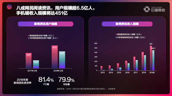 重磅！用戶都在頭條看什么？《今日頭條內(nèi)容價值報告》解密