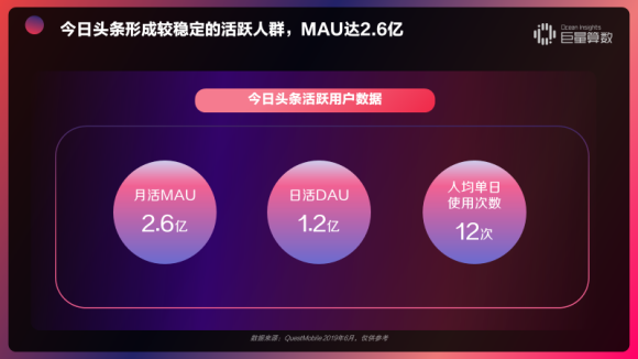 重磅！用戶都在頭條看什么？《今日頭條內(nèi)容價值報告》解密