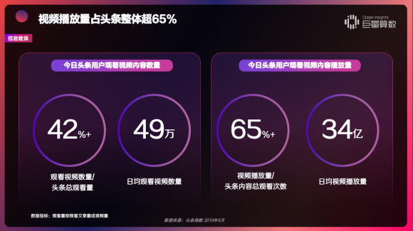 重磅！用戶都在頭條看什么？《今日頭條內(nèi)容價值報告》解密