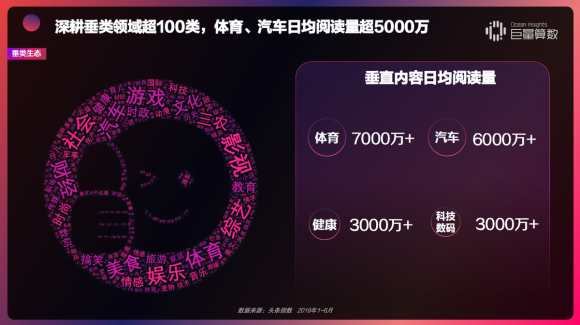 重磅！用戶都在頭條看什么？《今日頭條內(nèi)容價值報告》解密