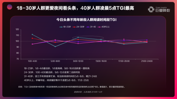 重磅！用戶都在頭條看什么？《今日頭條內(nèi)容價值報告》解密
