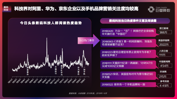 重磅！用戶都在頭條看什么？《今日頭條內(nèi)容價值報告》解密