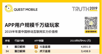 快手入局游戲直播，將如何撼動(dòng)斗魚虎牙雙寡頭格局?