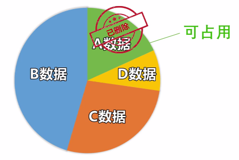 刪除的微信聊天記錄怎么恢復(fù)？98%的人都說這招好用！