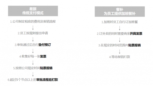 神策攜手分貝通，選擇全新的企業(yè)支出管理方案，賦能效率最大化