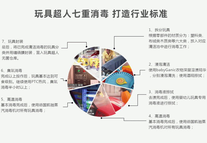 玩具超人品牌全面升級(jí)，攜手B、C雙端建玩具行業(yè)共同體