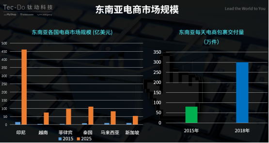 對(duì)話鈦動(dòng)科技CEO李述昊：從流量為王到運(yùn)營(yíng)為王，meetMyShop開(kāi)啟海外流量運(yùn)營(yíng)新模式