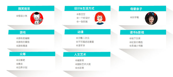 「摩點·云養(yǎng)計劃」斬獲“微博2019十大影響力動漫機構”大獎