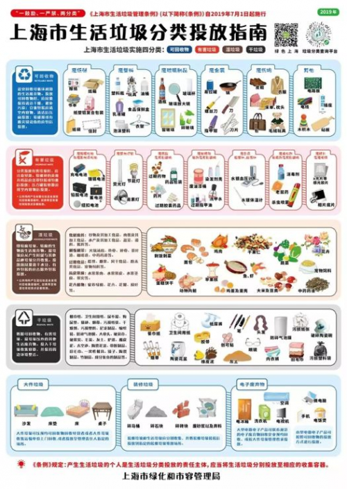 能用AI分辨出“這是什么垃圾”？百萬獎金等著你