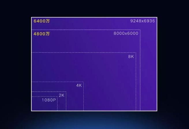 6400萬像素的游戲神器，聯(lián)發(fā)科和小米這次碉堡了