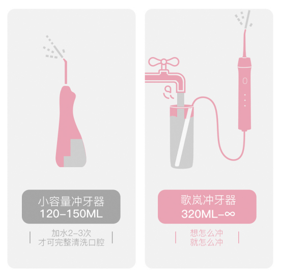 看牙太貴！GEVILAN歌嵐便攜式?jīng)_牙器了解一下？