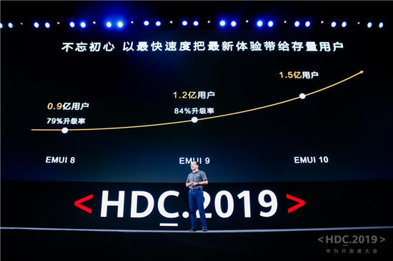 “10”分驚喜！EMUI10今日發(fā)布，升級(jí)計(jì)劃曝光
