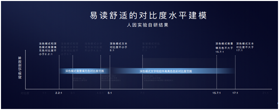 P30系列率先啟動EMUI10 Beta招募，遇見更好的深色模式