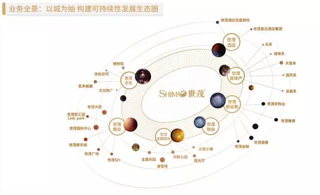 地產(chǎn)大鱷世茂攜手AI獨角獸云知聲，人工智能賦能智慧地產(chǎn)