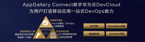 華為云助力移動應用開發(fā)，加速鴻蒙生態(tài)構建