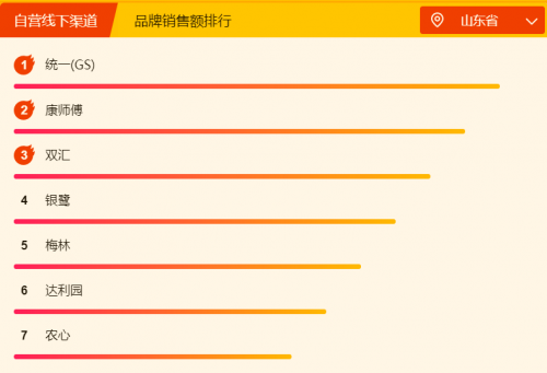 臺風(fēng)天外賣吃不到？快來蘇寧超市818 pick你的菜