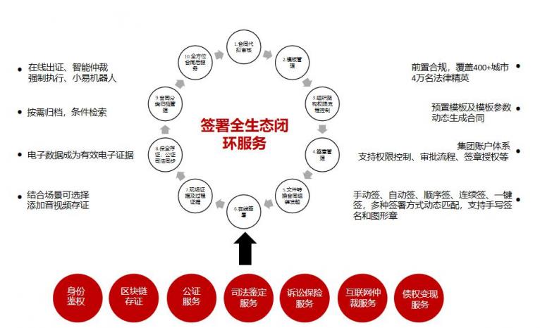 千萬級的K12在線教育市場，電子合同助力行業(yè)簽約電子化