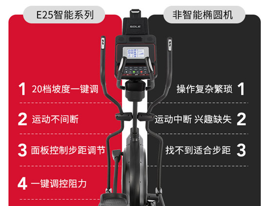 速爾橢圓機(jī)E25NEW和E25L，怎么選？