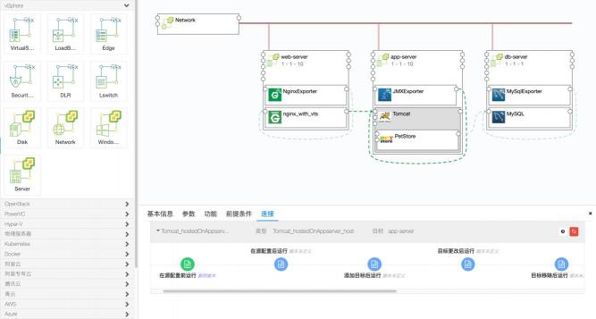 騫云科技：新一代云管理平臺的特性思考