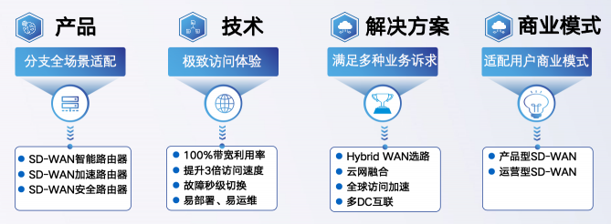 撥開市場迷霧，SD-WAN市場的守與攻