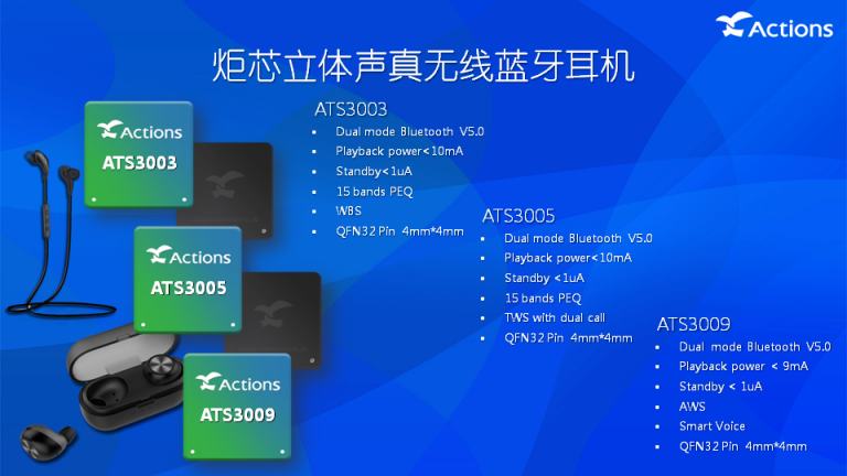 TWS耳機如此火爆，芯片廠商背后都做了什么？