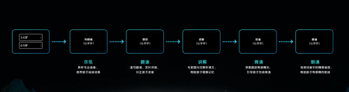 專為口才訓(xùn)練打造，育兒神器助力父母培育能說(shuō)會(huì)道滿分靈動(dòng)萌娃