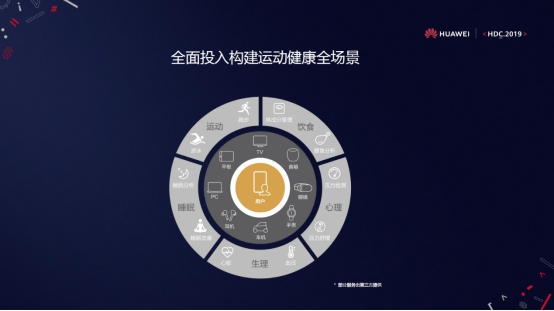 HDC｜HiHealth 2.0平臺發(fā)布，華為運動健康助力行業(yè)生態(tài)創(chuàng)新