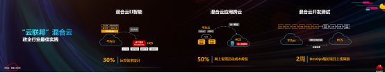 硬實力，真統(tǒng)一，能落地：華為云全?；旌显平鉀Q方案HCS6.5技術(shù)解讀
