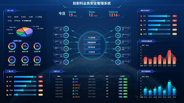 迪普科技自安全網(wǎng)絡：保障醫(yī)技科室安全建設