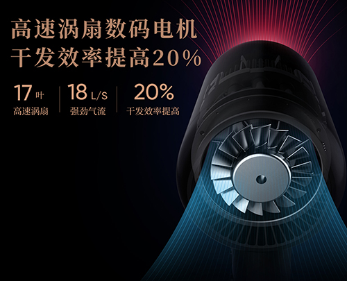 萊克倪祖根：以差異化創(chuàng)新打造一款高品質(zhì)吹風(fēng)機
