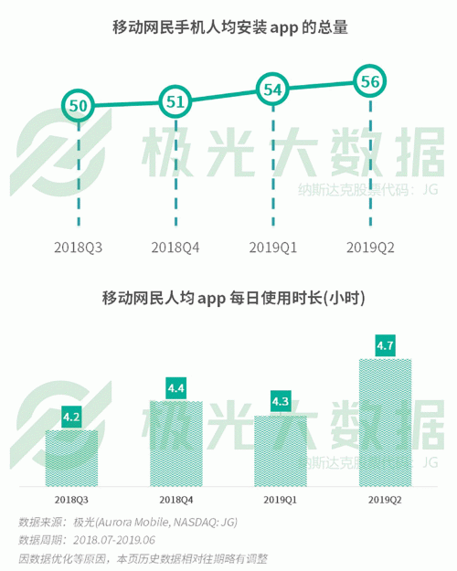 極光：手游回暖，短視頻熱浪持續(xù)，淘集集火速突圍