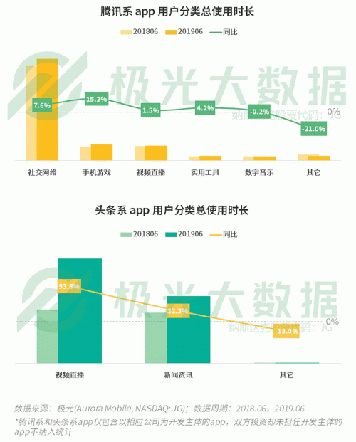 極光：手游回暖，短視頻熱浪持續(xù)，淘集集火速突圍