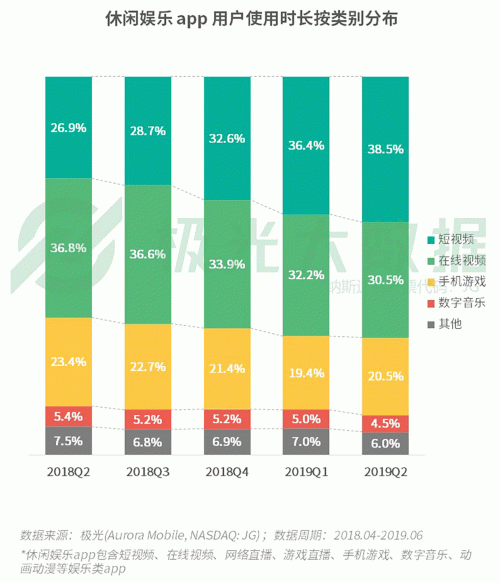 極光：手游回暖，短視頻熱浪持續(xù)，淘集集火速突圍