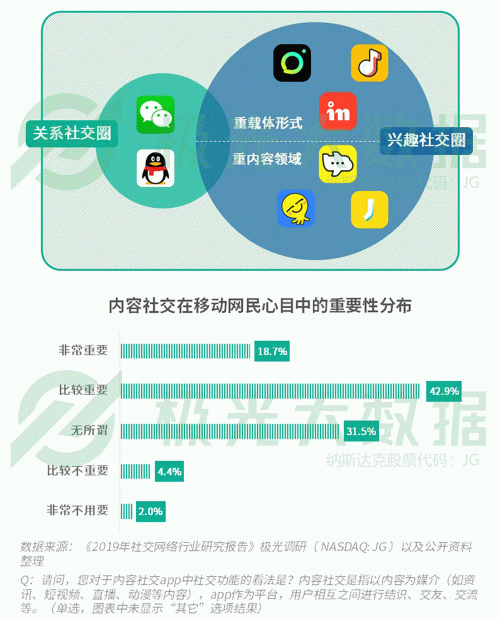 極光：手游回暖，短視頻熱浪持續(xù)，淘集集火速突圍