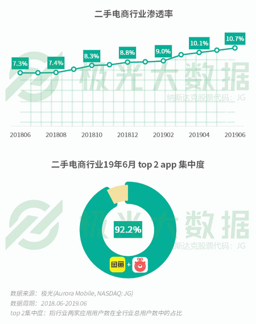 極光：手游回暖，短視頻熱浪持續(xù)，淘集集火速突圍