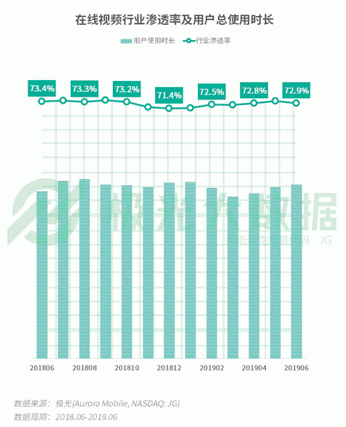 極光：手游回暖，短視頻熱浪持續(xù)，淘集集火速突圍