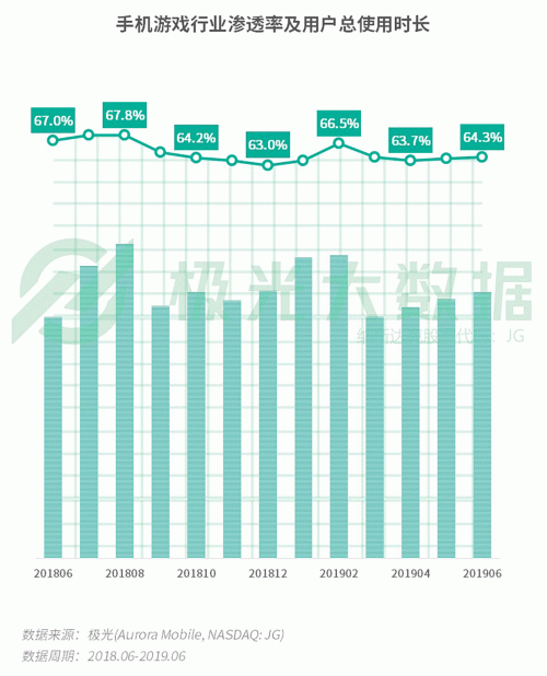 極光：手游回暖，短視頻熱浪持續(xù)，淘集集火速突圍